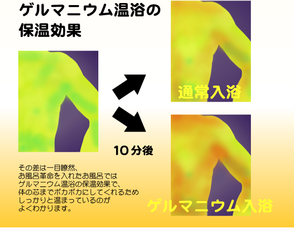 温浴