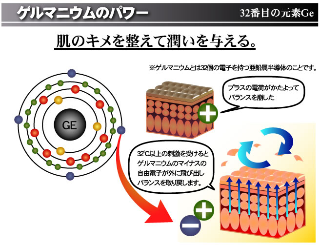 ゲルマニウムマッドソープ